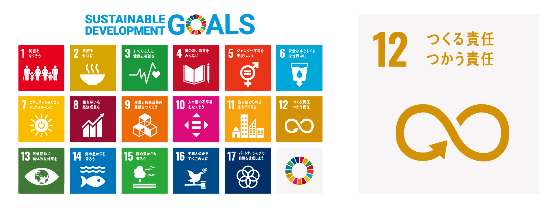 SDGs